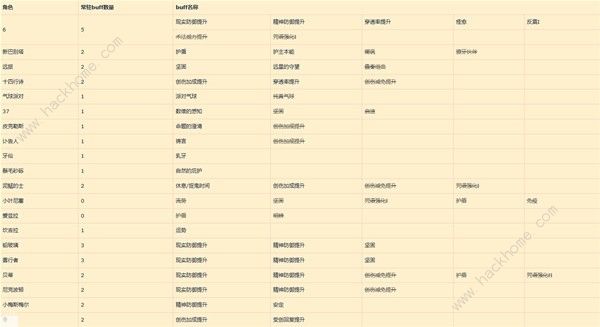 重返未来1999曲娘配队攻略 曲娘心相及共鸣怎么摆放