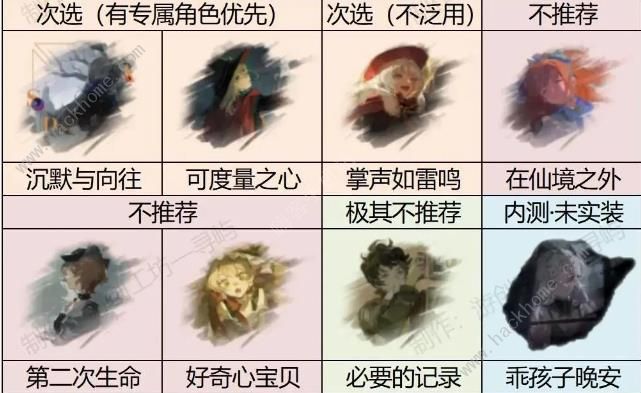 重返未来1999 1.6版本6星心相增幅推荐表 1.6版本6星心相选择推荐图片2