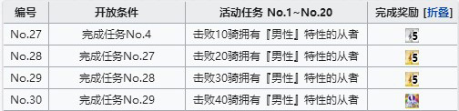 FGO男性从者在哪刷 空境复刻男性从者速刷攻略​