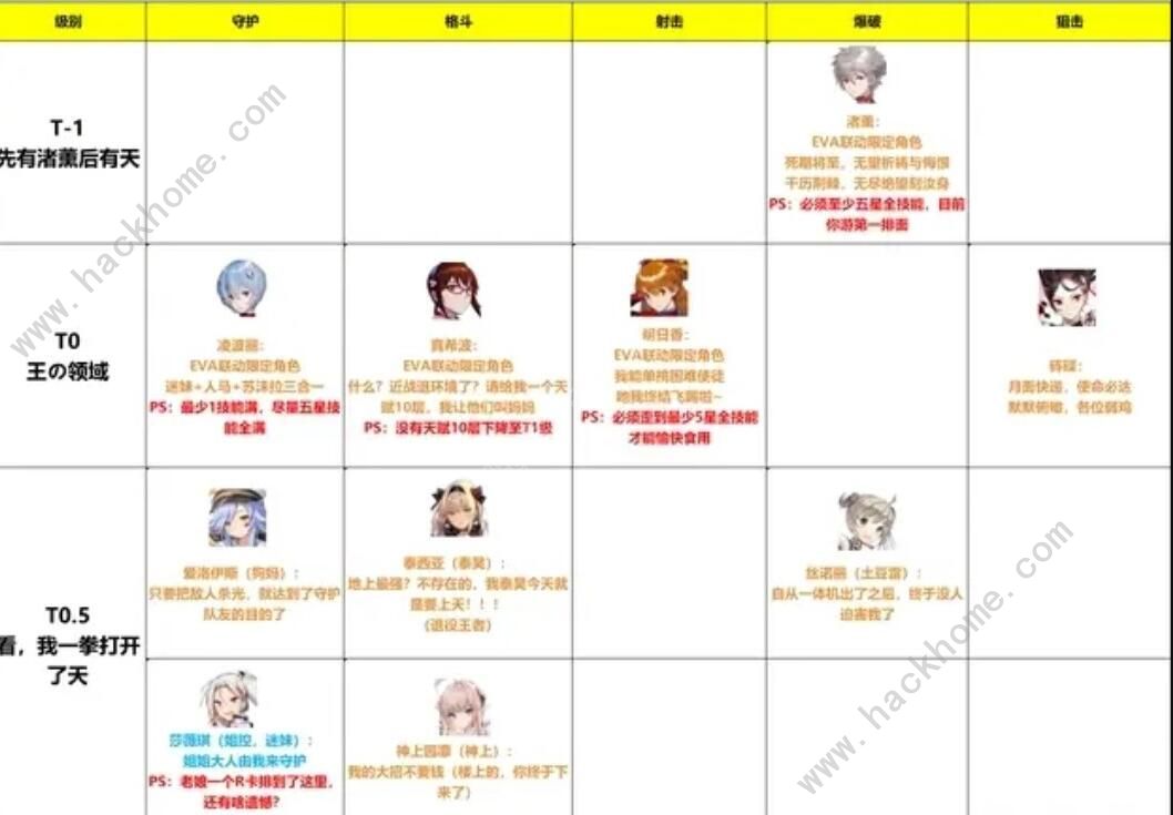 重装战姬强度榜2020 最新角色排行榜