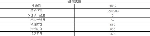 乱斗西游铁扇公主怎么样？ 铁扇公主阵容搭配攻略图片2
