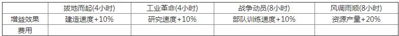 万国觉醒国王技能详解 国王要干什么图片6