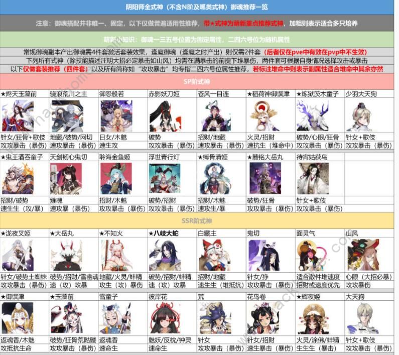 阴阳师式神御魂怎么搭配 2020全式神御魂搭配攻略图片2