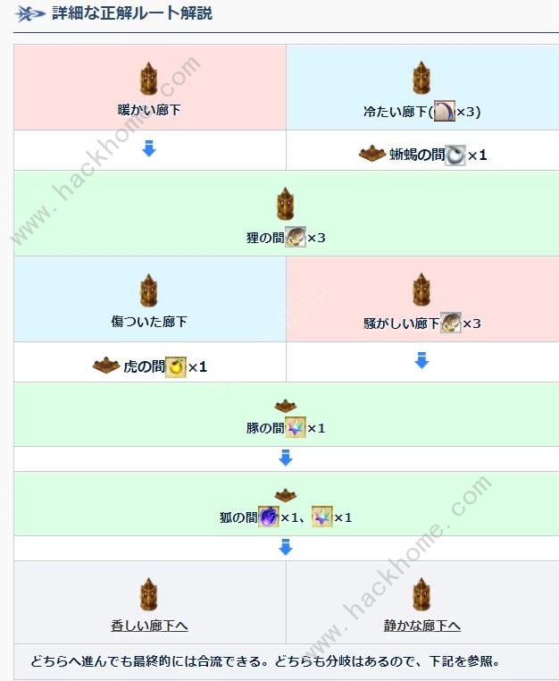 FGO德川回天迷宫第一层最快路线推荐 德川回天迷宫第一层怎么走图片4