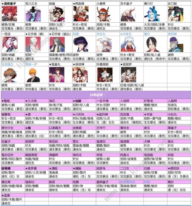 阴阳师式神御魂怎么搭配 2020全式神御魂搭配攻略图片3