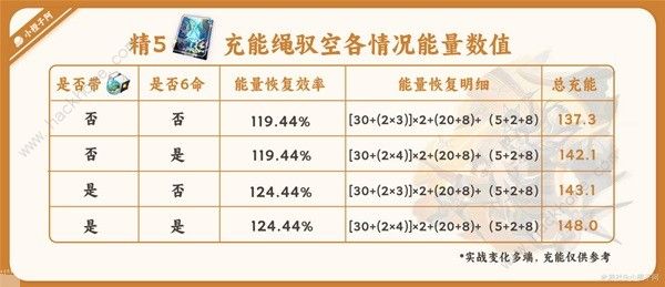 崩坏星穹铁道驭空光锥充能怎么样 驭空光锥充能实战攻略图片6