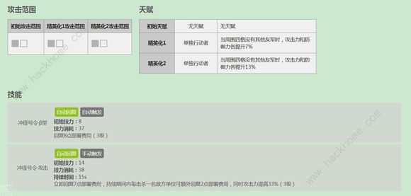 明日方舟前期推图阵容推荐 前期推图阵容用什么好图片2