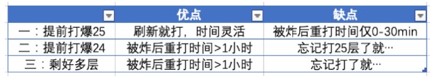 崩坏3老深渊什么时候用滑稽 老深渊滑稽使用攻略图片3