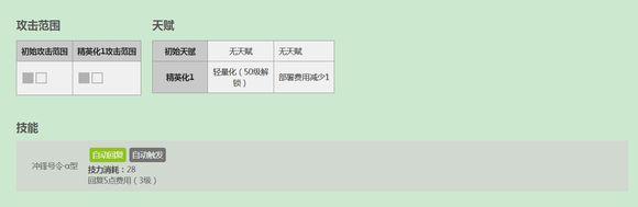 明日方舟前期推图阵容推荐 前期推图阵容用什么好图片6