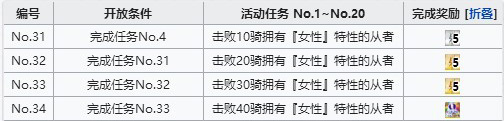 FGO女性从者在哪刷 空境复刻女性从者速刷攻略​