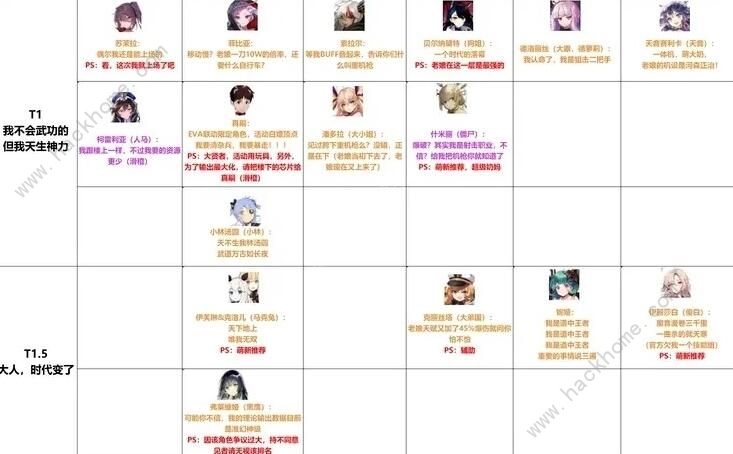 重装战姬强度榜2020 最新角色排行榜图片2