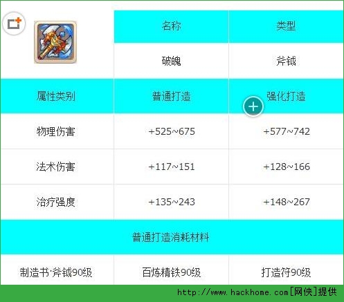 梦幻西游手游破魄属性 虎头怪90级武器破魄解析​