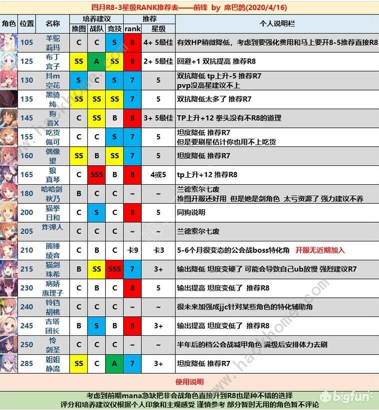 公主连结pjjc登顶攻略 pjjc必登顶阵容推荐图片7