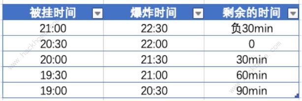 崩坏3老深渊什么时候用滑稽 老深渊滑稽使用攻略图片2