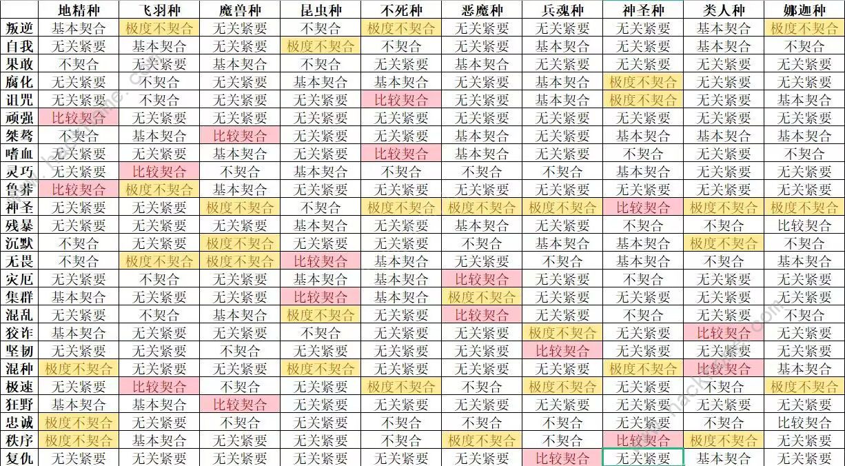 怪兽星球2契合公式大全 隐藏契合完美搭配总汇​