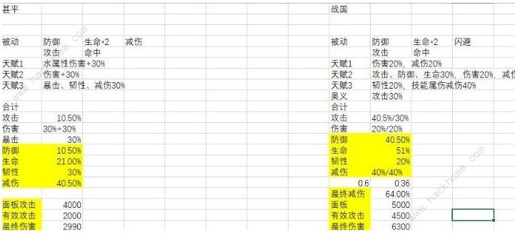 航海王燃烧意志战国和甚平哪个好 两者属性对比分析图片6