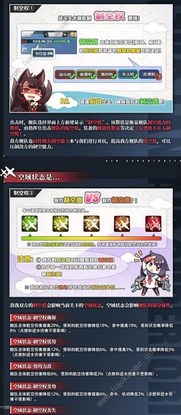碧蓝航线制空值怎么计算 我方PVE制空值算法解析图片4
