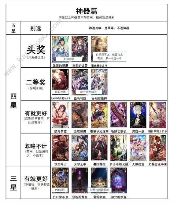 第七史诗筛选召唤选什么比较好 2023筛选召唤角色抽取推荐图片2