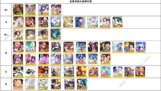 FGO五星礼装排行榜 2019最新五星礼装推荐图片3