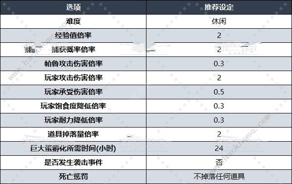 幻兽帕鲁世界难度怎么设定 自定义世界设置推荐图片3
