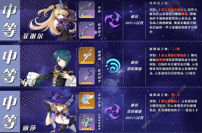 原神角色培养优先度排行 2020角色培养推荐大全图片6