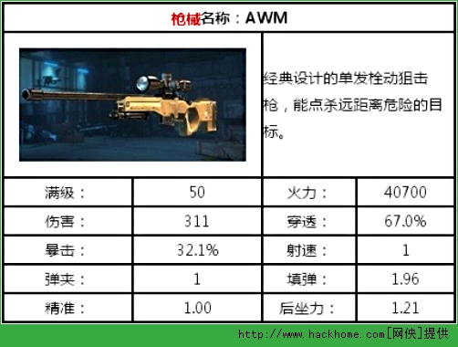 全民突击枪械排行榜 全民突击武器推荐图片2