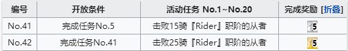 FGO骑阶从者在哪刷 空境复刻骑阶从者速刷攻略