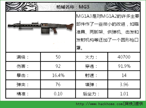 全民突击枪械排行榜 全民突击武器推荐