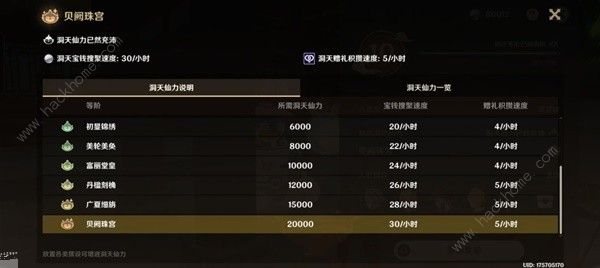 原神尘歌壶洞天百宝收益怎么最大化 新版尘歌壶洞天百宝收益奖励详解图片2