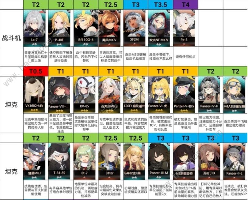 灰烬战线2020角色节奏榜 国服角色强度排行榜图片2