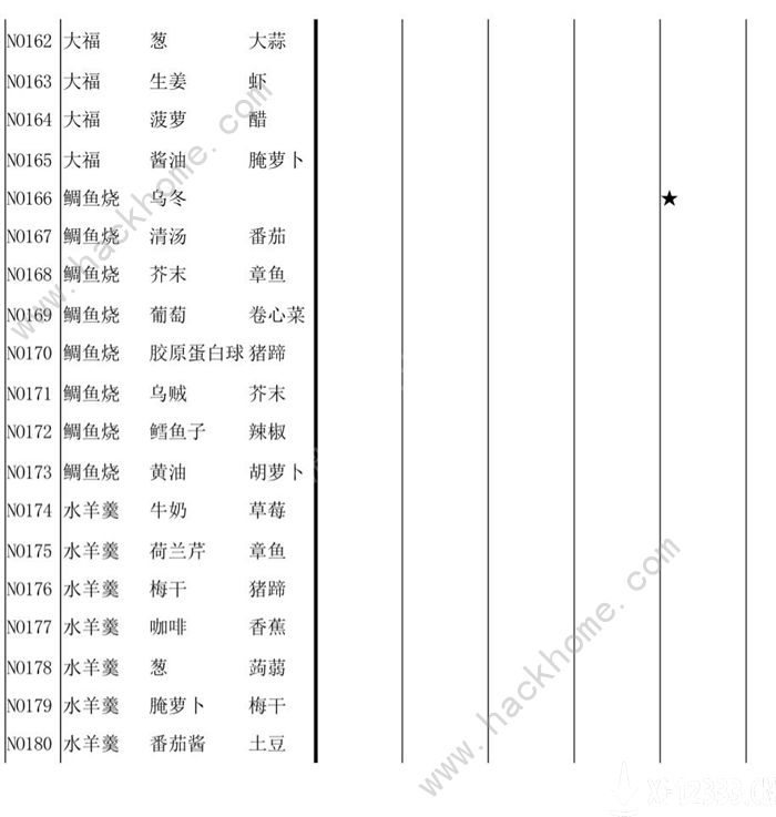 繁荣美食市场物语食谱大全 2020食谱材料有哪些图片8