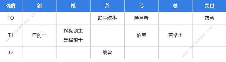 环形战争角色强度节奏榜 最强角色选择推荐​