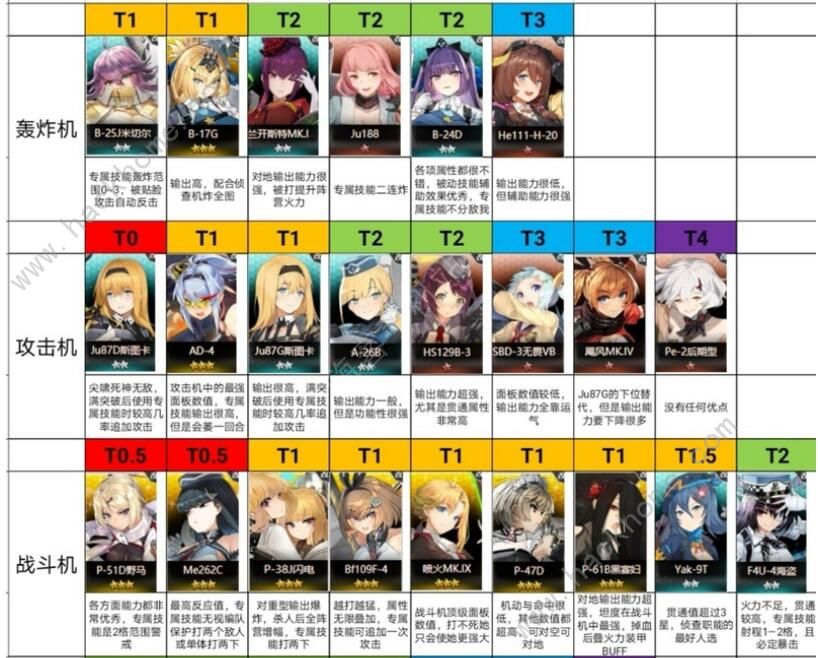 灰烬战线2020角色节奏榜 国服角色强度排行榜