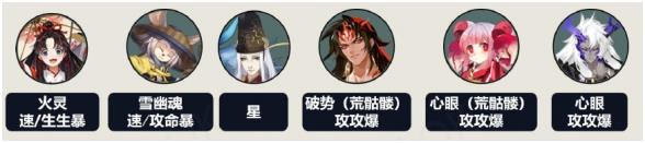 阴阳师妙笔绘世阵容搭配攻略：1-10层最强组合推荐图片3