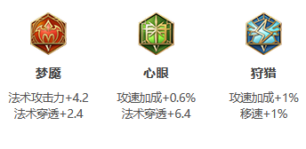 S27王者荣耀梦奇怎么出装