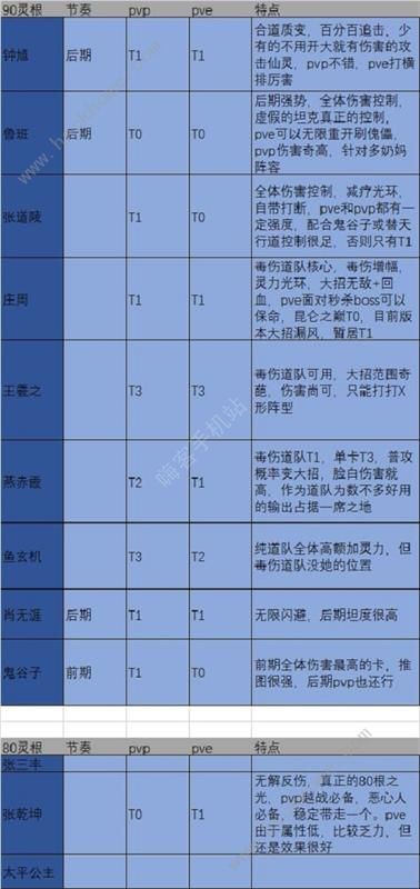 炼仙传说人物大全 最强角色排行一览
