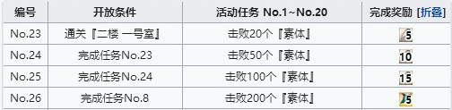 FGO人偶在哪刷 空境复刻人偶速刷攻略图片1