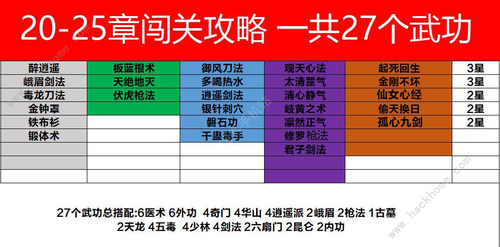 剑侠风云1-35章通关羁绊攻略 1-35章打发技巧图片3