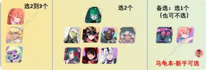 众神派对克洛诺斯攻略 克洛诺斯BOSS怎么打图片2