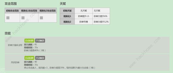 明日方舟低星干员推荐 低星干员哪个好图片2