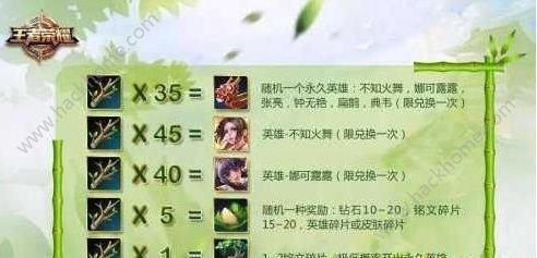 王者荣耀2017端午节粽子怎么获得？2017端午节粽子获取方法汇总​