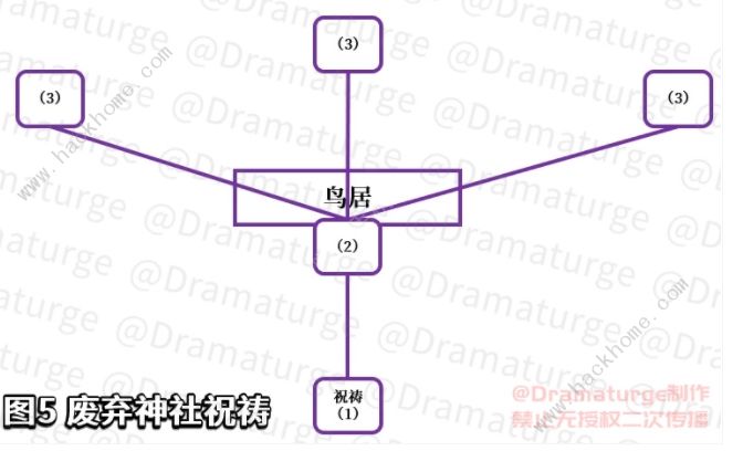 原神神樱大祓祭神奏上攻略：天狐雕像三式神解密完成详解图片3