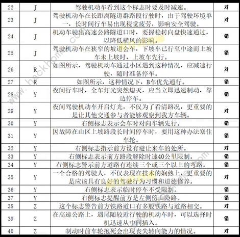 打工生活模拟器科目四答案大全 科目四考试题目答案总汇图片7