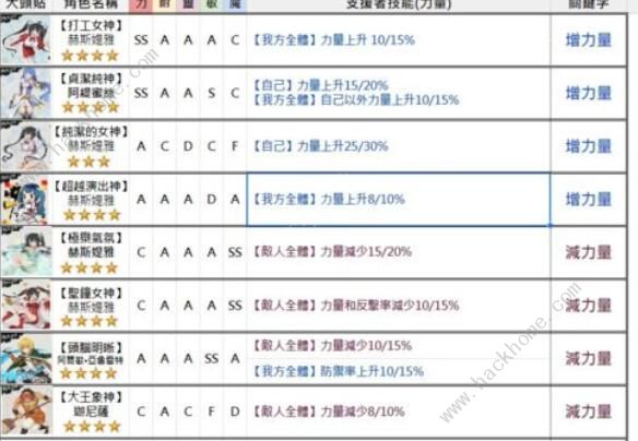 地城邂逅记忆憧憬阵容怎么搭配 最强阵容搭配攻略图片2