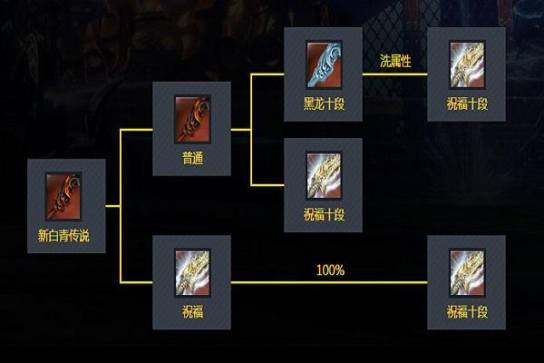 剑灵武器成长树怎么查看