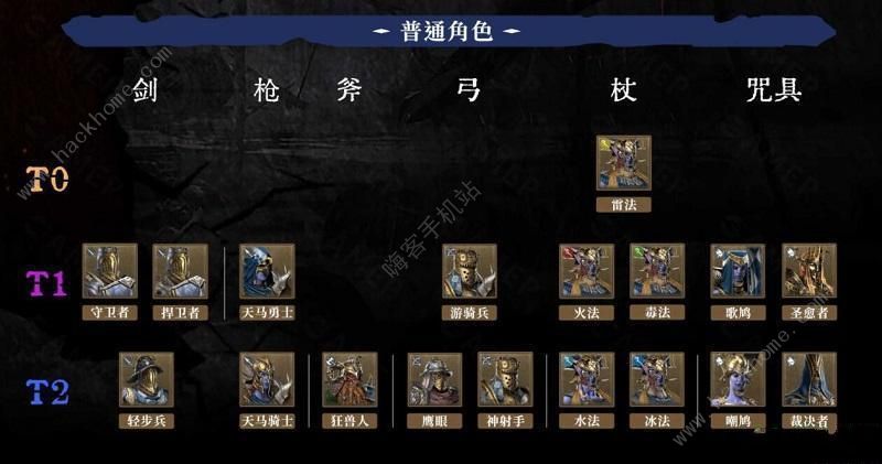 环形战争角色强度节奏榜 最强角色选择推荐图片4