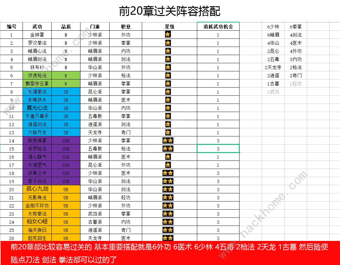 剑侠风云1-35章通关羁绊攻略 1-35章打发技巧图片2
