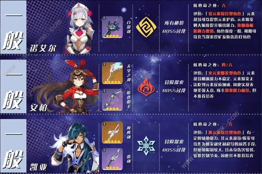 原神角色培养优先度排行 2020角色培养推荐大全图片9