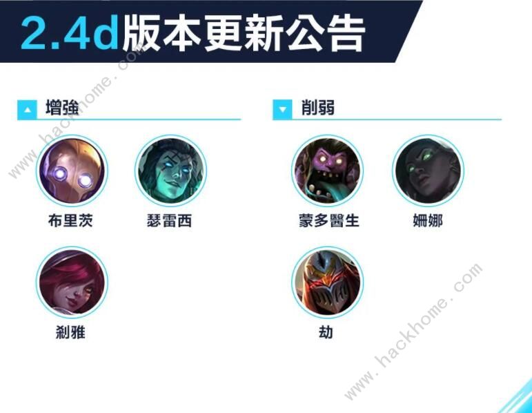英雄联盟手游英雄强度排行 LOL手游2021英雄节奏榜图片4