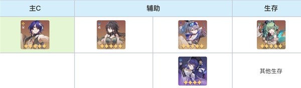 崩坏星穹铁道真理医生零氪怎么玩 真理医生零氪培养攻略图片14